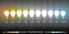 A row of lightbulbs demonstrating different colour temperatures. The bulbs are lined up from warmest (red/orange) at the left to coolest (blue/white) at the right