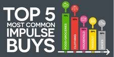 A chart showing the most common impulse purchases. In descending order, they are food/groceries, clothing, household items, takeout, and shoes.