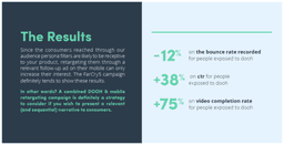 Ubisoft's Far Cry Digital OOH campaign case study - The Results